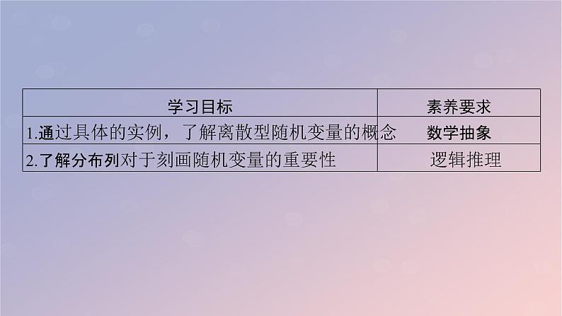2022秋高中数学第七章随机变量及其分布7.2离散型随机变量及其分布列第1课时离散型随机变量课件新人教A版选择性必修第三册第2页