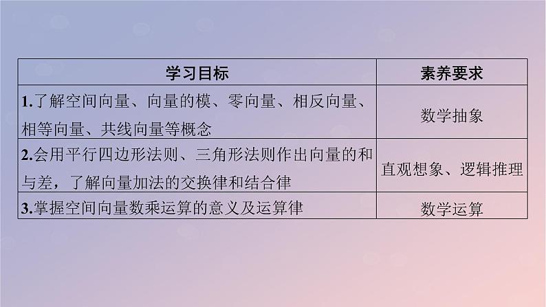 2022秋高中数学第一章空间向量与立体几何1.1空间向量及其运算1.1.1空间向量及其线性运算课件新人教A版选择性必修第一册第2页