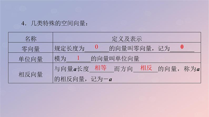 2022秋高中数学第一章空间向量与立体几何1.1空间向量及其运算1.1.1空间向量及其线性运算课件新人教A版选择性必修第一册第5页