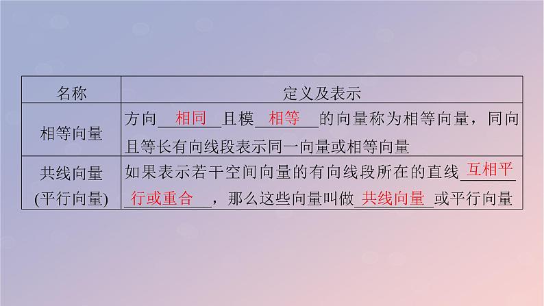 2022秋高中数学第一章空间向量与立体几何1.1空间向量及其运算1.1.1空间向量及其线性运算课件新人教A版选择性必修第一册第6页