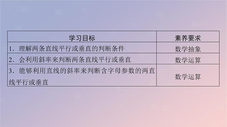 2022秋高中数学第二章直线和圆的方程2.1直线的倾斜角与斜率2.1.2两条直线平行和垂直的判定课件新人教A版选择性必修第一册第2页