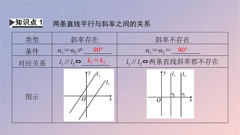 2022秋高中数学第二章直线和圆的方程2.1直线的倾斜角与斜率2.1.2两条直线平行和垂直的判定课件新人教A版选择性必修第一册第4页