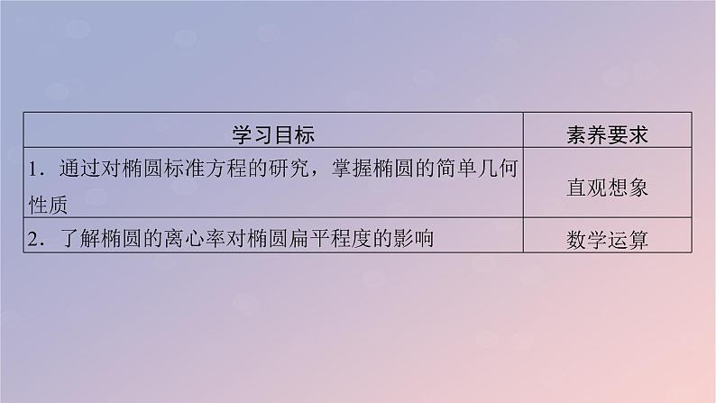 2022秋高中数学第三章圆锥曲线的方程3.1椭圆3.1.2椭圆的几何性质课件新人教A版选择性必修第一册第2页
