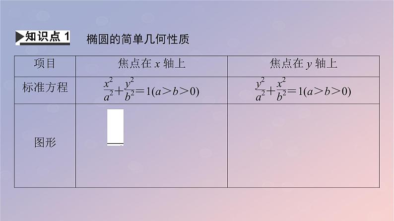 2022秋高中数学第三章圆锥曲线的方程3.1椭圆3.1.2椭圆的几何性质课件新人教A版选择性必修第一册第4页