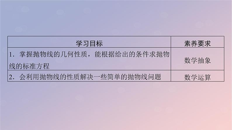 2022秋高中数学第三章圆锥曲线的方程3.3抛物线3.3.2抛物线的简单几何性质课件新人教A版选择性必修第一册02