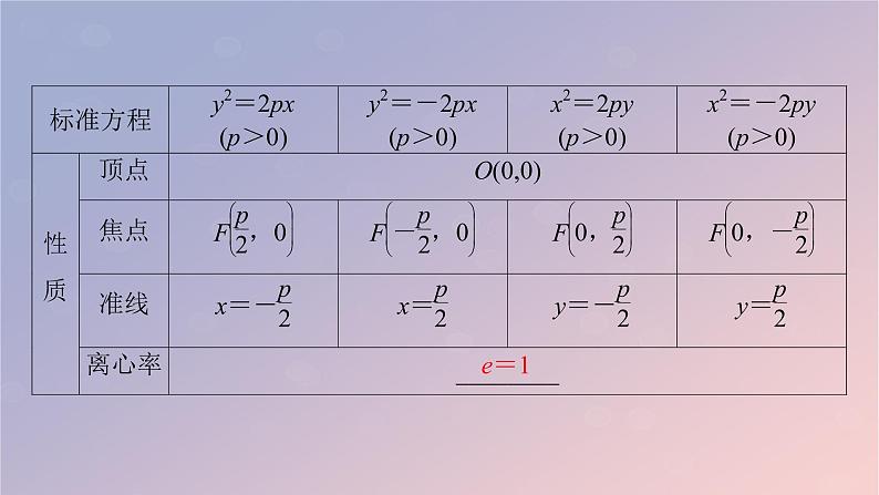 2022秋高中数学第三章圆锥曲线的方程3.3抛物线3.3.2抛物线的简单几何性质课件新人教A版选择性必修第一册05