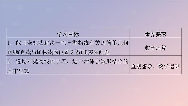 2022秋高中数学第三章圆锥曲线的方程3.3抛物线3.3.3抛物线的方程与性质的应用课件新人教A版选择性必修第一册02