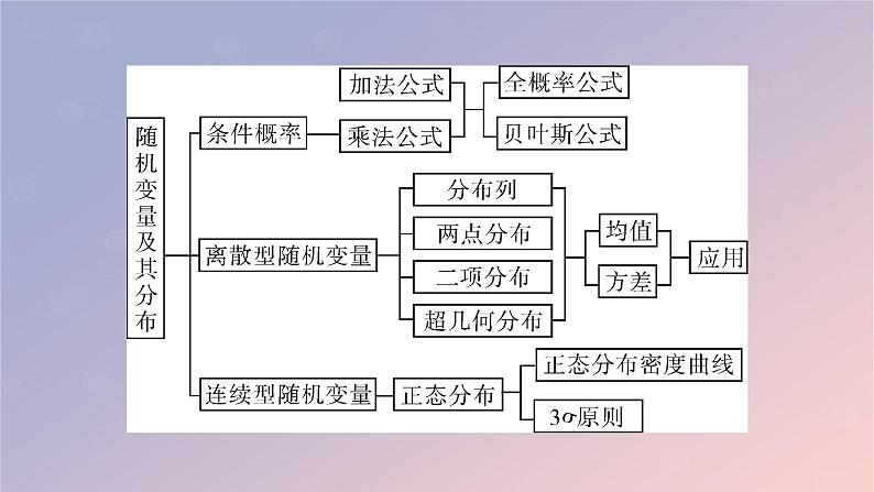 2022秋高中数学章末素养提升7第七章随机变量及其分布课件新人教A版选择性必修第三册03