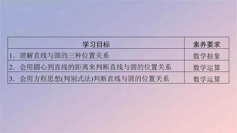 2022秋高中数学第二章直线和圆的方程2.5直线与圆圆与圆的位置关系2.5.1直线与圆的位置关系课件新人教A版选择性必修第一册02