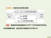 2022秋新教材高中数学第四章数列4.3等比数列4.3.2等比数列的前n项和公式第二课时数列求和课件新人教A版选择性必修第二册