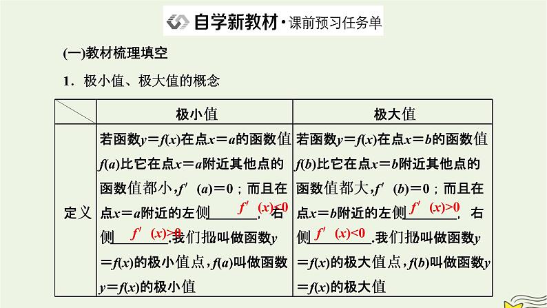 2022秋新教材高中数学第五章一元函数的导数及其应用5.3导数在研究函数中的应用5.3.2函数的极值与最大小值第一课时函数的极值课件新人教A版选择性必修第二册第2页