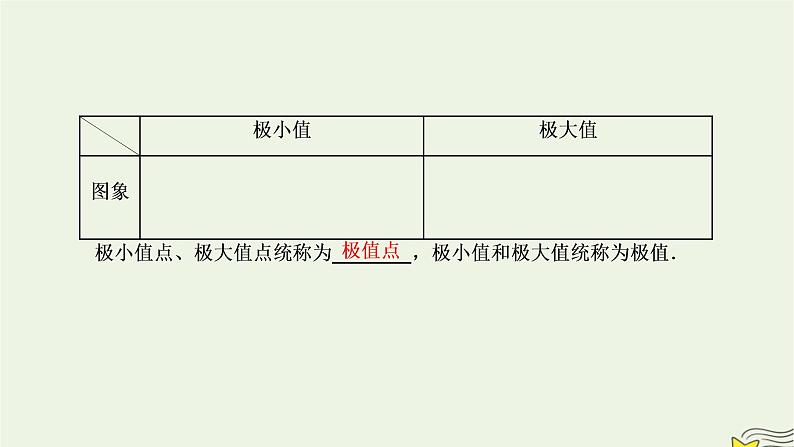 2022秋新教材高中数学第五章一元函数的导数及其应用5.3导数在研究函数中的应用5.3.2函数的极值与最大小值第一课时函数的极值课件新人教A版选择性必修第二册第3页