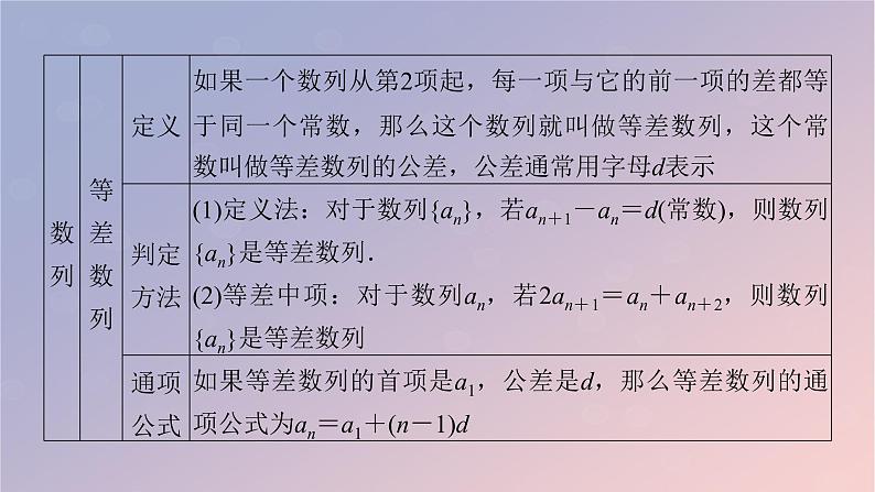 2022秋高中数学第四章数列章末素养提升课件新人教A版选择性必修第二册第5页