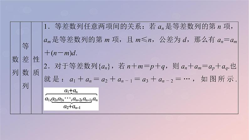 2022秋高中数学第四章数列章末素养提升课件新人教A版选择性必修第二册第7页