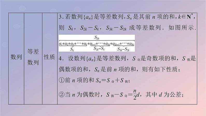 2022秋高中数学第四章数列章末素养提升课件新人教A版选择性必修第二册第8页
