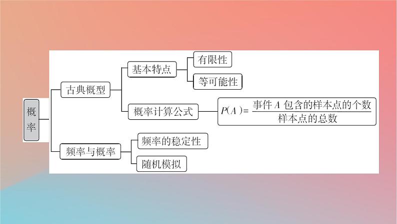 2022秋高中数学第十章概率章末素养提升课件新人教A版必修第二册第4页