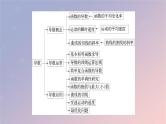 2022秋高中数学第五章一元函数的导数及其应用章末素养提升课件新人教A版选择性必修第二册
