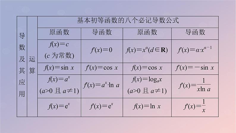 2022秋高中数学第五章一元函数的导数及其应用章末素养提升课件新人教A版选择性必修第二册06
