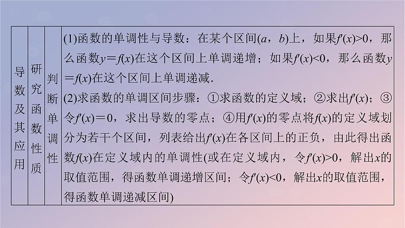 2022秋高中数学第五章一元函数的导数及其应用章末素养提升课件新人教A版选择性必修第二册08