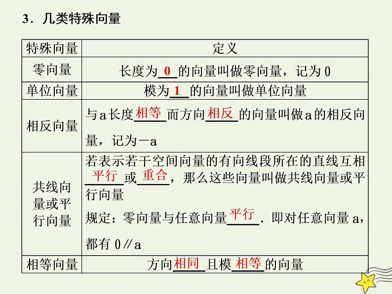 2022秋新教材高中数学第一章空间向量与立体几何1.1空间向量及其运算1.1.1空间向量及其线性运算课件新人教A版选择性必修第一册03