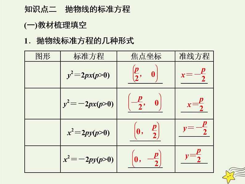 2022秋新教材高中数学第三章圆锥曲线的方程3.3抛物线3.3.1抛物线及其标准方程课件新人教A版选择性必修第一册04