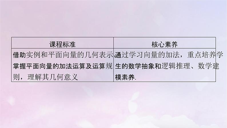 2022新教材高中数学第2章平面向量及其应用2从位移的合成到向量的加减法2.1向量的加法课件北师大版必修第二册03