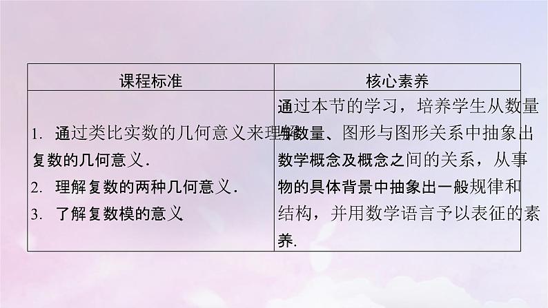 2022新教材高中数学第5章复数1复数的概念及其几何意义1.2复数的几何意义课件北师大版必修第二册03