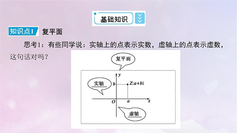 2022新教材高中数学第5章复数1复数的概念及其几何意义1.2复数的几何意义课件北师大版必修第二册06