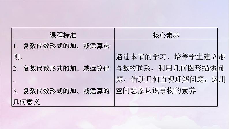 2022新教材高中数学第5章复数2复数的四则运算2.1复数的加法与减法课件北师大版必修第二册第3页
