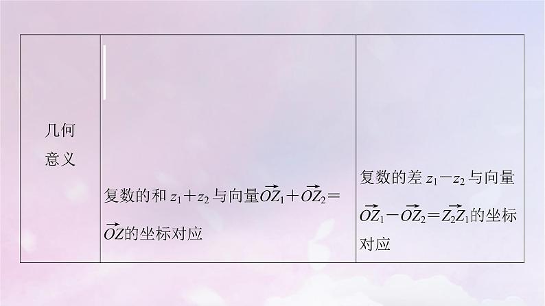 2022新教材高中数学第5章复数2复数的四则运算2.1复数的加法与减法课件北师大版必修第二册第7页