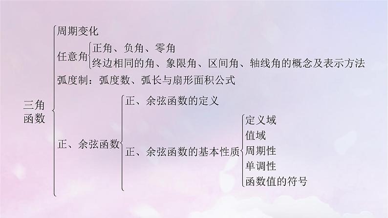 2022新教材高中数学章末梳理1第1章三角函数课件北师大版必修第二册第5页