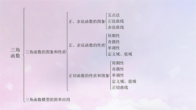 2022新教材高中数学章末梳理1第1章三角函数课件北师大版必修第二册第7页