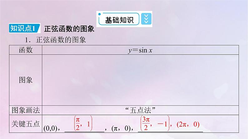 2022新教材高中数学第1章三角函数5正弦函数余弦函数的图象与性质再认识5.1正弦函数的图象与性质再认识课件北师大版必修第二册06