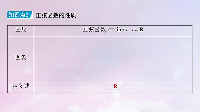 2022新教材高中数学第1章三角函数5正弦函数余弦函数的图象与性质再认识5.1正弦函数的图象与性质再认识课件北师大版必修第二册08
