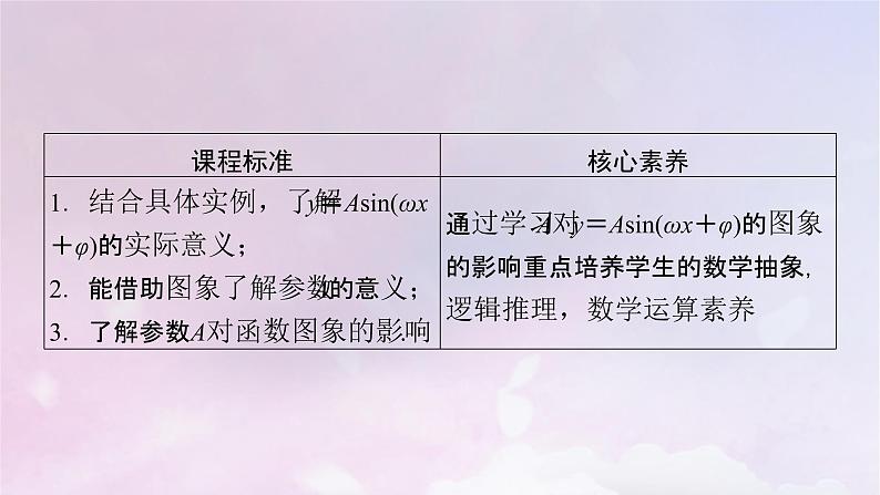 2022新教材高中数学第1章三角函数6函数y＝Asinωx＋φ的性质与图象6.3探究A对y＝Asinωx＋φ的图象的影响课件北师大版必修第二册第3页