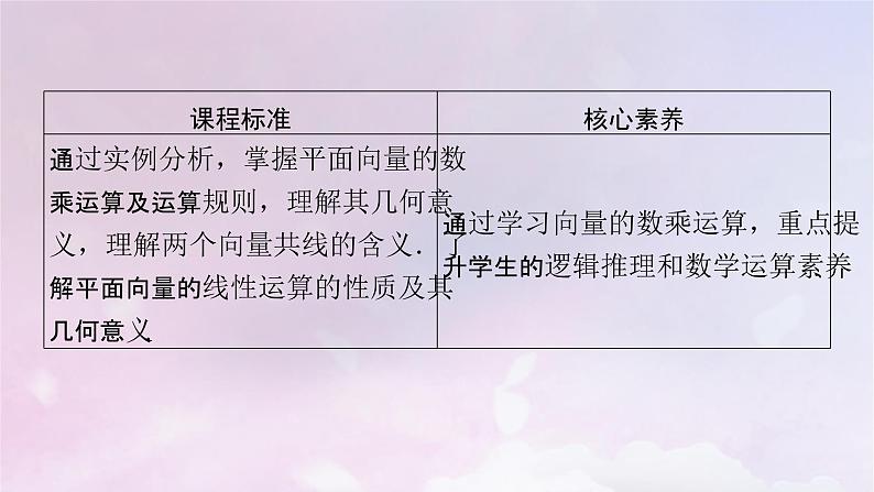 2022新教材高中数学第2章平面向量及其应用3从速度的倍数到向量的数乘课件北师大版必修第二册03