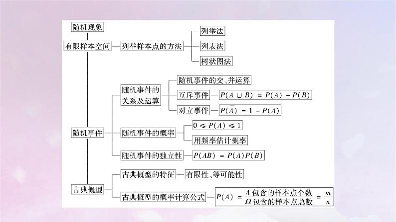 2022新教材高中数学章末梳理7第七章概率课件北师大版必修第一册05