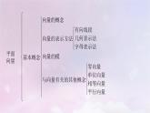 2022新教材高中數(shù)學(xué)章末梳理2第2章平面向量及其應(yīng)用課件北師大版必修第二冊