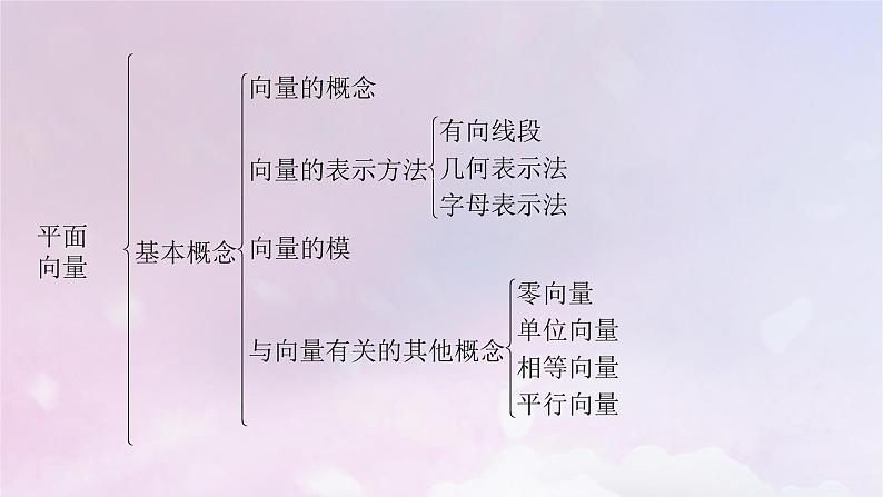 2022新教材高中数学章末梳理2第2章平面向量及其应用课件北师大版必修第二册第5页