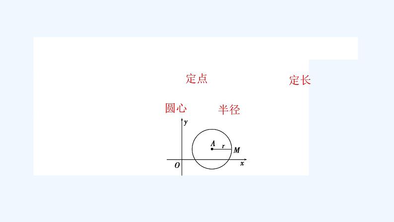 高中数学选择性必修一  2.4.1圆的标准方程（课件）同步精品课件第2页