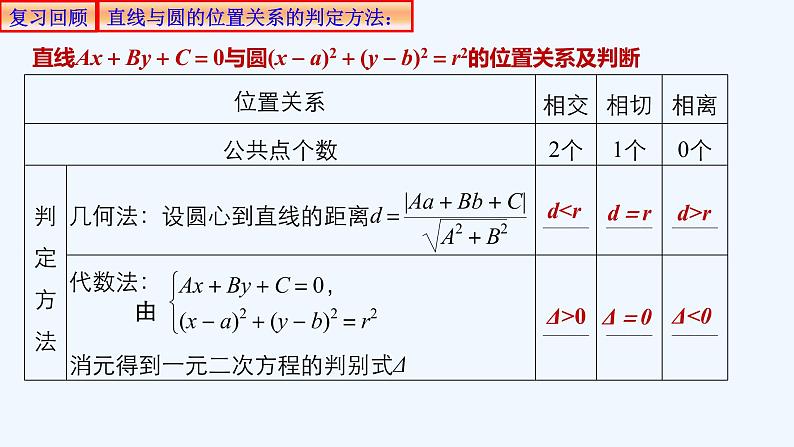 高中数学选择性必修一  2.5.1直线与圆的位置关系 课件02