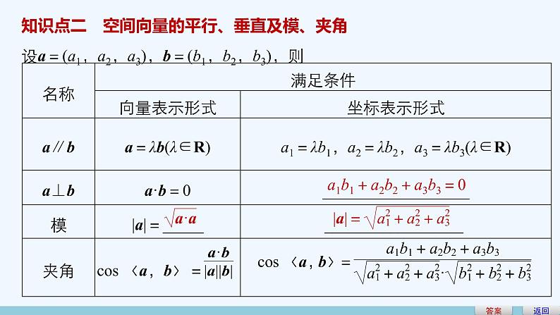 高中数学选择性必修一  1.3 空间直角坐标及空间向量运算的坐标表示（课件）第5页
