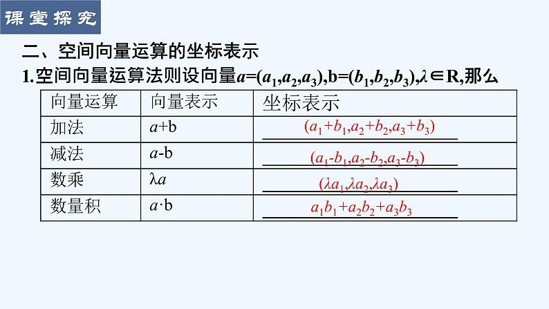 高中数学选择性必修一  1.3.2空间向量运算的坐标表示课件04