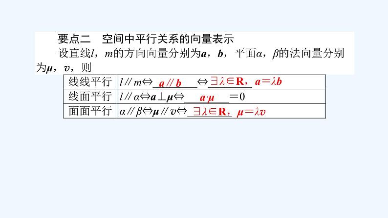 高中数学选择性必修一  1.4.1.1-2空间中点、直线和平面的向量表示及空间中直线、平面的平行（课件）同步精品课件05