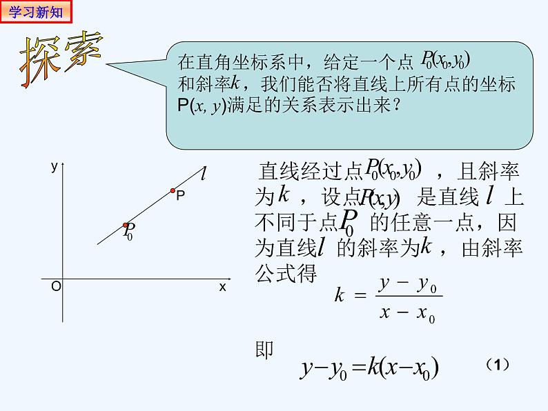 高中数学选择性必修一  2.2.1直线的点斜式方程 课件(共20张)03