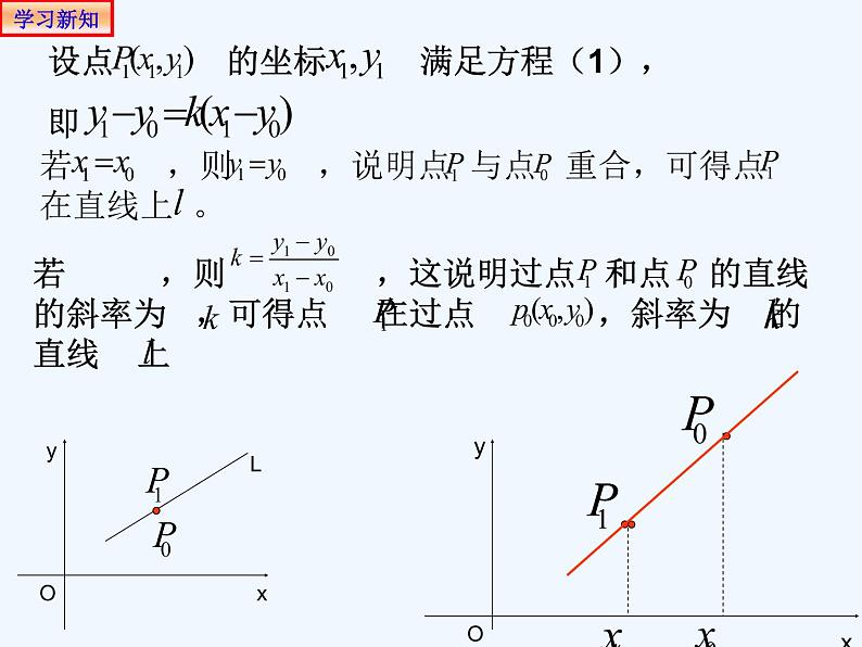 高中数学选择性必修一  2.2.1直线的点斜式方程 课件(共20张)05