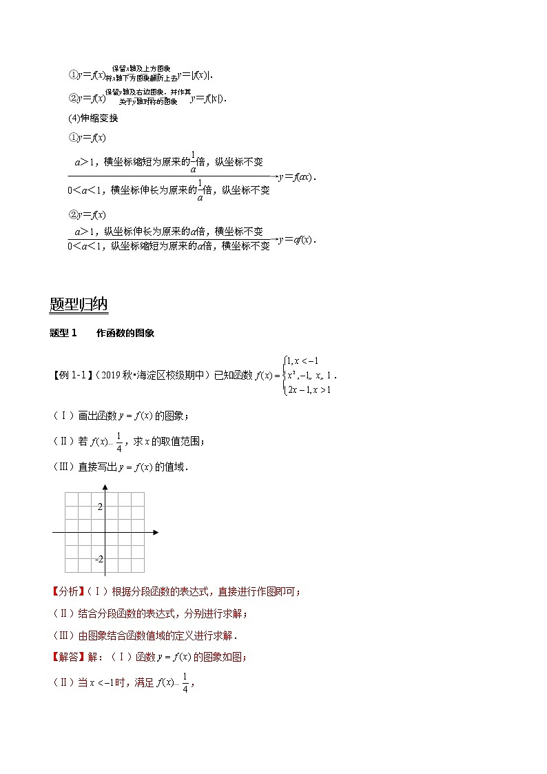 (新高考)高考数学一轮复习考点复习讲义第11讲《函数的图象》（解析版）第2页