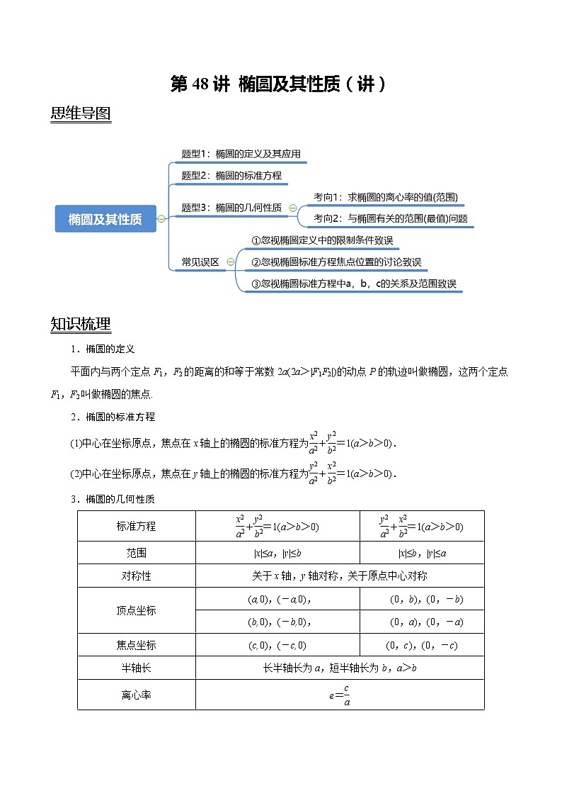 (新高考)高考数学一轮复习考点复习讲义第48讲《椭圆及其性质》（讲）（解析版）01