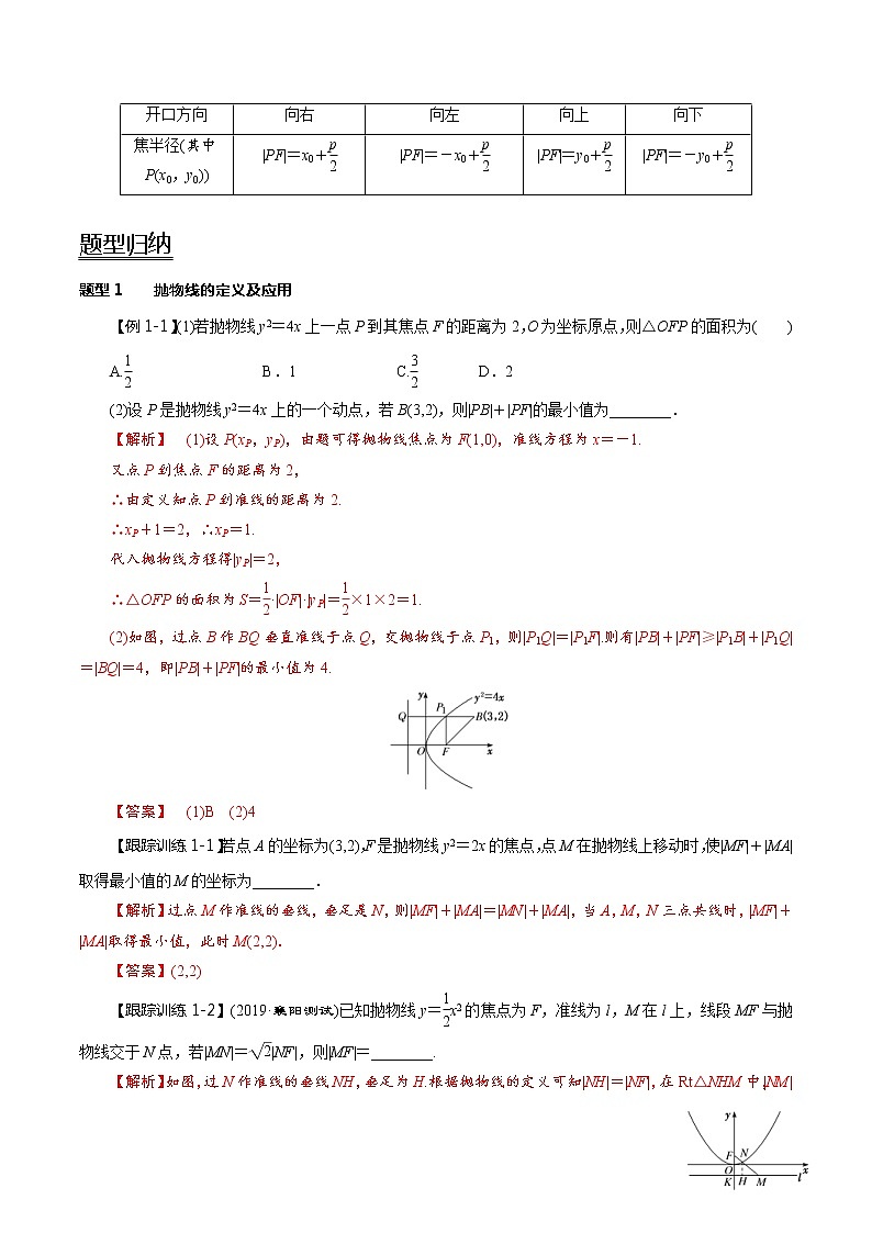 (新高考)高考数学一轮复习考点复习讲义第51讲《抛物线》（讲）（解析版）02