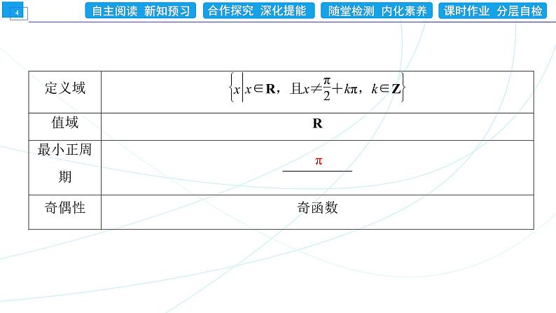 5．4．3　正切函数的性质与图象 同步辅导与测评 PPT课件04